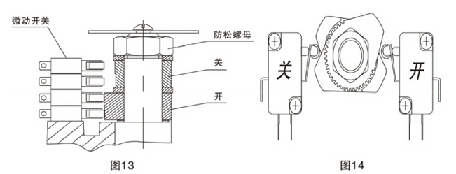 電動三偏心蝶閥調整方法