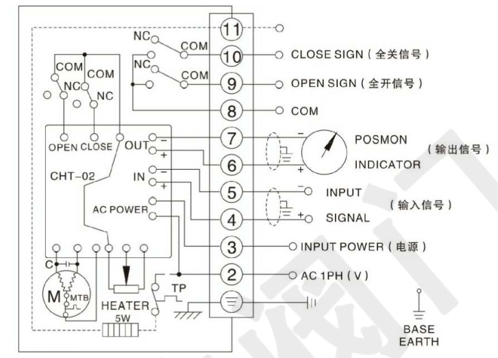 電動三偏心蝶閥（單項AC220V）接線圖 調節(jié)型輸入輸出信號4-20mA